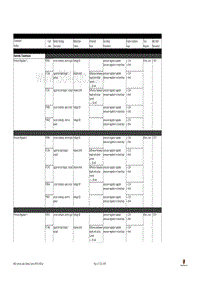 保时捷诊断信息-3701 Summary Table Transmission 2010