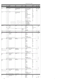 保时捷诊断信息-2470 Summary Table DME AT 2007-2008
