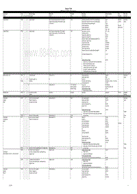 保时捷诊断信息-2470 Summary table DME Turbo 2009