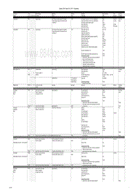 保时捷诊断信息-2470 Summary Table DME 2008