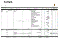 保时捷诊断信息-2470 Summary Table DME 2014