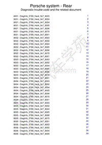 保时捷诊断信息-5789 Rear-End Electronics