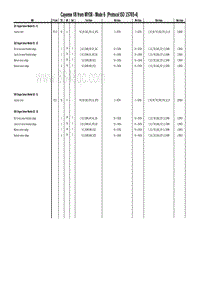 保时捷诊断信息-0335 Mode 6 V8 2008-2010