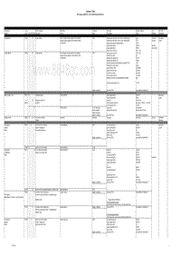 保时捷诊断信息-2470 Summary Table DME GT2 2011