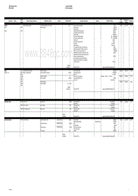 保时捷诊断信息-0335 Summary Table V8 2008-2010