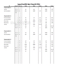 保时捷诊断信息-0335 Mode 6 V6 2008-2010