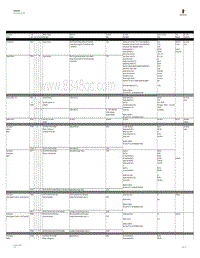 保时捷诊断信息-2470 Summary Table DME 2011