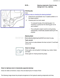 宝马1系F20 F21-Steering components Check for play damage and if nec. tightness