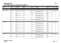 保时捷诊断信息-3701 Summary Table PDK 2014