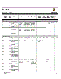 保时捷诊断信息-3701 Summary Table Transmission 2011