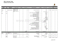 保时捷诊断信息-2470 Summary Table DME Carrera S 2014