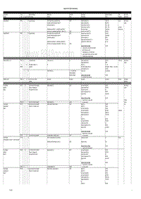 保时捷诊断信息-0335 Summary Table AT V6 2005-2006