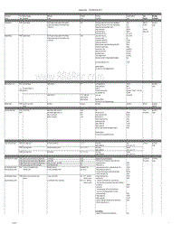 保时捷诊断信息-2470 Summary Table DME GT3 2011