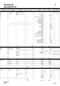 保时捷诊断信息-2470 Summary Table DME Carrera S 2012-2013