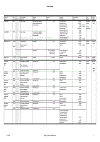 保时捷诊断信息-0335 Summary Table AT V8 2003