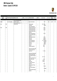 保时捷诊断信息-2470 Summary Table DME 2.7 2015