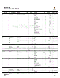 保时捷诊断信息-2470 Summary Table DME Carrera S X51 2013