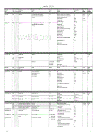 保时捷诊断信息-2470 Summary Table DME GT3 2010