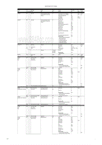 保时捷诊断信息-2470 Summary Table DME AT 2005-2007