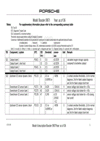 保时捷诊断信息-0335 Mode 6 2006-2008