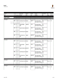 保时捷诊断信息-3701 Summary Table PDK 2011