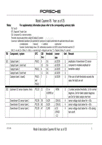 保时捷诊断信息-0335 Mode 6 V6 2005-2006