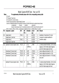 保时捷诊断信息-0335 Mode 6 V8 2005