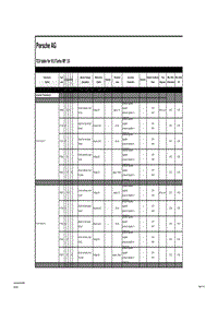 保时捷诊断信息-3701 Summary Table PDK Turbo 2010-2011