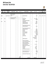 保时捷诊断信息-2470 Summary Table DME Turbo S 2014