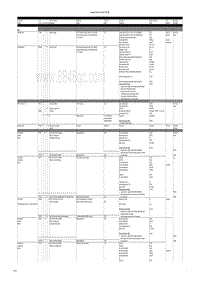 保时捷诊断信息-2470 Summary Table DME MT 2007-2008