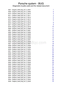 保时捷诊断信息-9449 Front-End Electronics