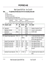 保时捷诊断信息-0335 Mode 6 V8 2003-2004