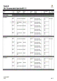 保时捷诊断信息-3701 Summary Table PDK 2012-2013