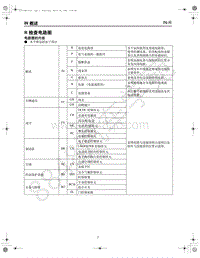 2020-2021年一汽红旗E-QM5-电路图概述-01.01-检查电路图