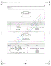 2020-2021年一汽红旗E-QM5-电路图端子定义-15-车身控制单元