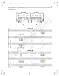 2020-2021年一汽红旗E-QM5-电路图端子定义-16-左前门控制单元