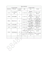 2018年比亚迪秦Pro燃油版-HADF车型颜色信息-车身