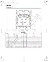 2021年红旗E-HS9纯电动端子定义-03.33-前部灯具控制单元