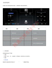 2020-2022年理想ONE（M01）-一般信息-03-仪表屏总览