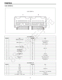 2021年一汽红旗H9-端子定义-12-右前门控制单元