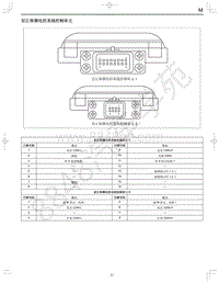 2019年一汽红旗HS7-端子定义-03.35-盲区探测电控系统控制单元