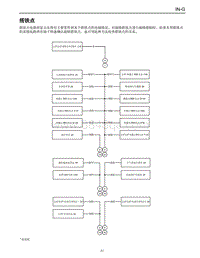 2021年一汽红旗H9-概述-G 搭铁点