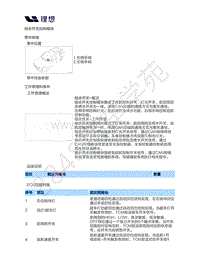 2020-2022年理想ONE（M01）-04-组合开关装置