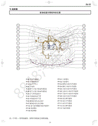 2019年一汽红旗HS7-概述-01.04-W线束图