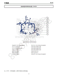 2021年一汽红旗H9 线束图-03-发动机室内零件的位置-CA6GV