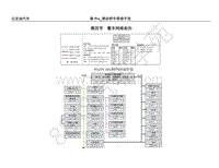 2020年比亚迪秦Pro超越版-04-整车网络拓扑