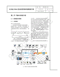 2019年比亚迪秦pro DM超能版-02-TB10系统介绍