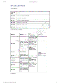 2021年吉利星越-电动座椅-诊断信息和步骤-座椅后部高度调节故障