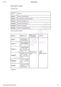 2021年吉利星越-安全气囊系统-诊断信息和步骤-前乘员侧气帘故障