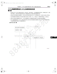 2021年红旗E-HS9纯电动-17-FCW 前碰撞预警系统 AEB 主动紧急制动系统